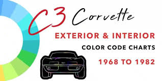 C3 Corvette Exterior Interior Color