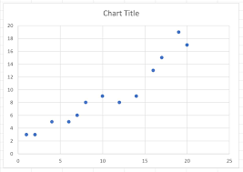 how to connect points in a ter plot