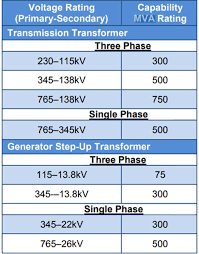 How Many Amps On Power Lines