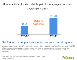New Data Detail Soaring Costs Of California School Pensions