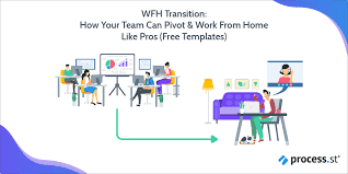 Organizations or teams manage their shift. Wfh Transition How Your Team Can Pivot Work From Home Like Pros Free Templates Process Street Checklist Workflow And Sop Software