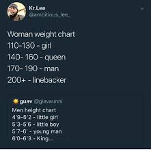 Krlee Woman Weight Chart 110 130 Girl 40 160 Queen 170 190