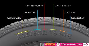 what do the numbers on your tire mean