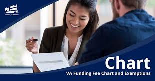va funding fee chart potential cost