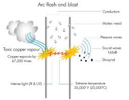 Arc Flash Data Collection And System Modelling Ee Publishers