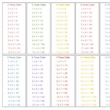 times table chart 2 to 12 with answers