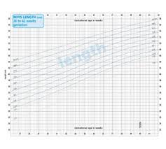 uk a4 2 18 growth charts health for