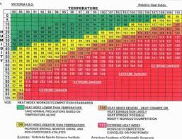 Heat Index Chart Humidity Chart Heat Index Chart