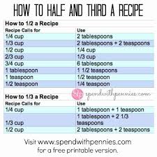 How To Measure Half 1 3 Of A Recipe Spend With Pennies