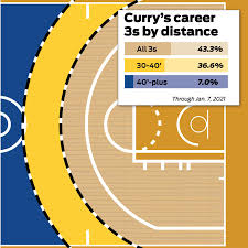 stephen curry interactive how the
