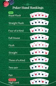 Maybe you would like to learn more about one of these? Poker Hand Rankings Chart Strongest To Weakest And Cheat Sheet