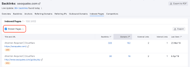 semrush manual backlinks indexed pages