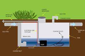 Single households from a regulatory perspective, the texas commission on environmental quality (tceq) has rules that only apply to a rainwater system that supplies potable water for a public water. Cistern Design Considerations For Large Rainwater Harvesting Systems