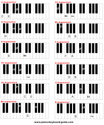 Free Piano Chords Chart Diminished And Augmented Chords