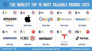 amazon the world s most valuable brand