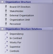 Organization Structure Toolbox Pages Enterprise Architect