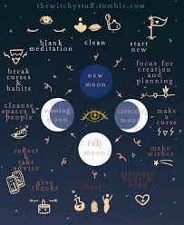 A Helpful Moonphase Chart I Found Witchcraft