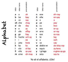 Learning Chart Spanish Alphabet English To Spanish And