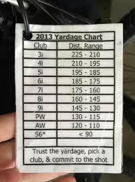 Pin By Fabby On Best Golf Push Carts Golf Tips Golf Tips