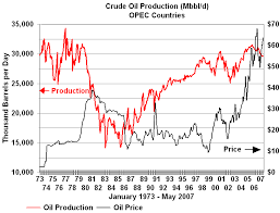 Barrel Price Us Oil Barrel Price History