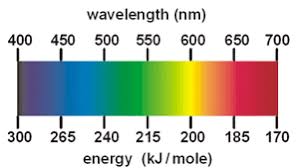Emission Spectroscopy Atomic Spectroscopy