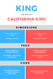 California King Vs King Mattresses