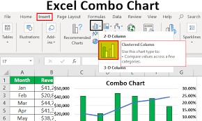 Excel Combo Chart How To Create A Combination Chart In Excel