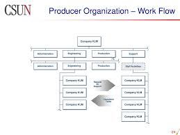 Ppt Systems Engineering Management Powerpoint Presentation