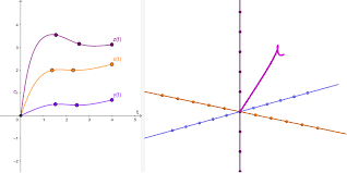 parametric curves explorer in 3d geogebra