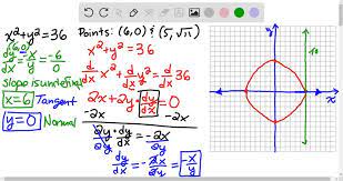 Tangent Line And Normal Line