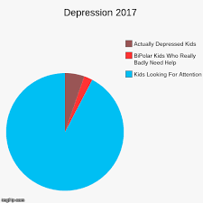 Depression 2017 Imgflip