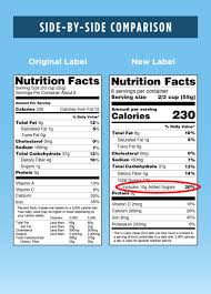 An Added Sugar Label Is On The Way For Packaged Food The