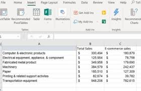 3 New Features In Excel 2019 That Youll Actually Use
