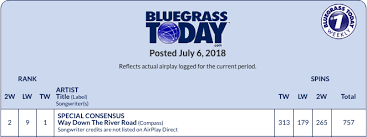 Special Consensus 1 Bluegrass Today Chart Compass Records