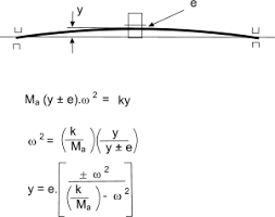 natural frequencies to traverse vibrations