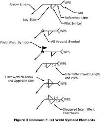 Understanding Weld Symbols The Fillet Weld Meyer Tool Mfg