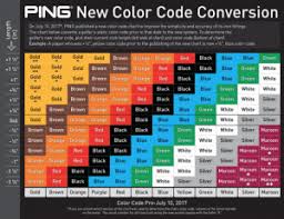 Methodical Ping Golf Clubs Color Code Chart Ping Golf Grips