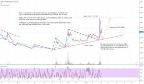 Real time sundial growers inc (sndl) stock price quote, stock graph, news & analysis. 0c8iamwmgo0fjm