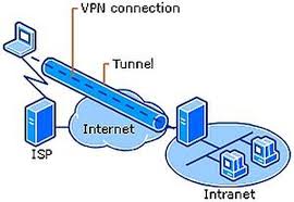 What Is Vpn Connection Under Fontanacountryinn Com