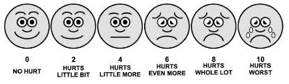 10 Wong Baker Faces Pain Rating Scale Pain Level Chart