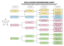 Math Progression Monarch High School Counseling Department