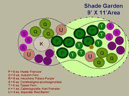 31 shade garden plans ideas shade