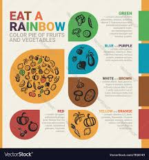 Eat A Rainbow Healthy Eating Infographics Poster