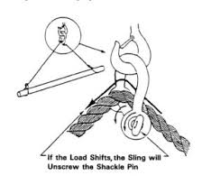 Sizing Shackles For Off Road Recovery Off Road Recovery Guide