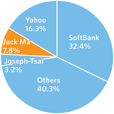 What Is Alibaba Wsj Com