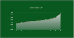 How To Calculate Area Under Curve In Excel