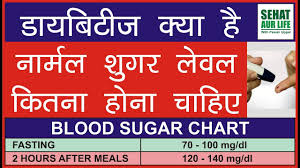 Normal Blood Sugar Level Chart In Hindi Www