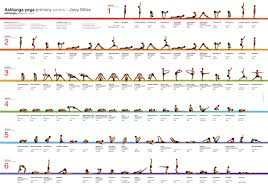 Ashtanga Primary Series Chart A4 Size Ashtanga Yoga Leeds