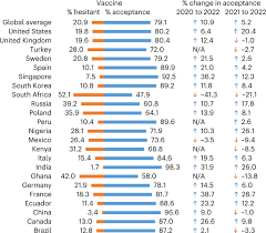 a survey of covid 19 vaccine acceptance