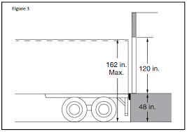 design the loading dock determine door